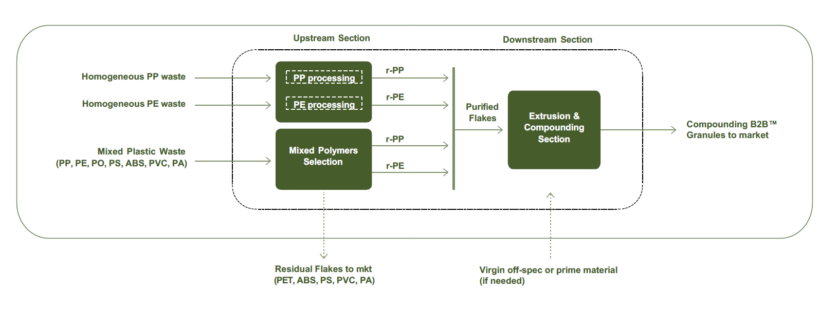 NX Replast Technology Overview