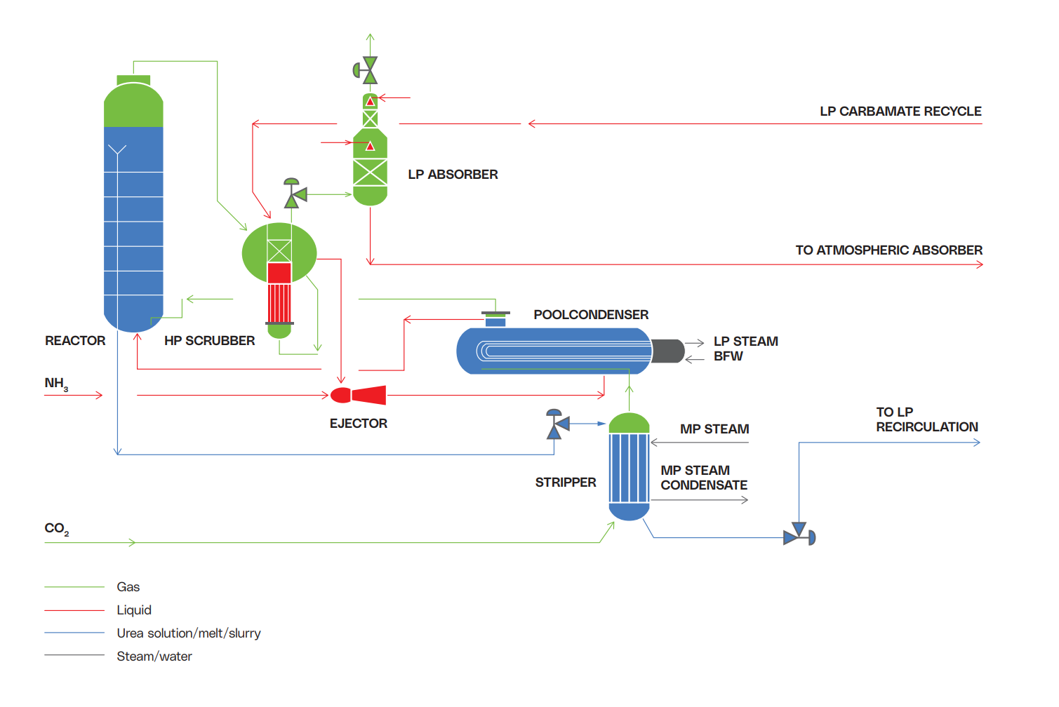 Pool Condenser Design