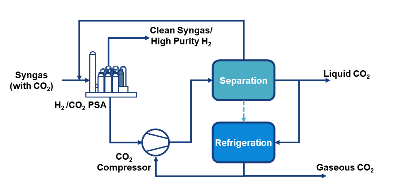 Syngas Configuration in NX CrypCOOL technology
