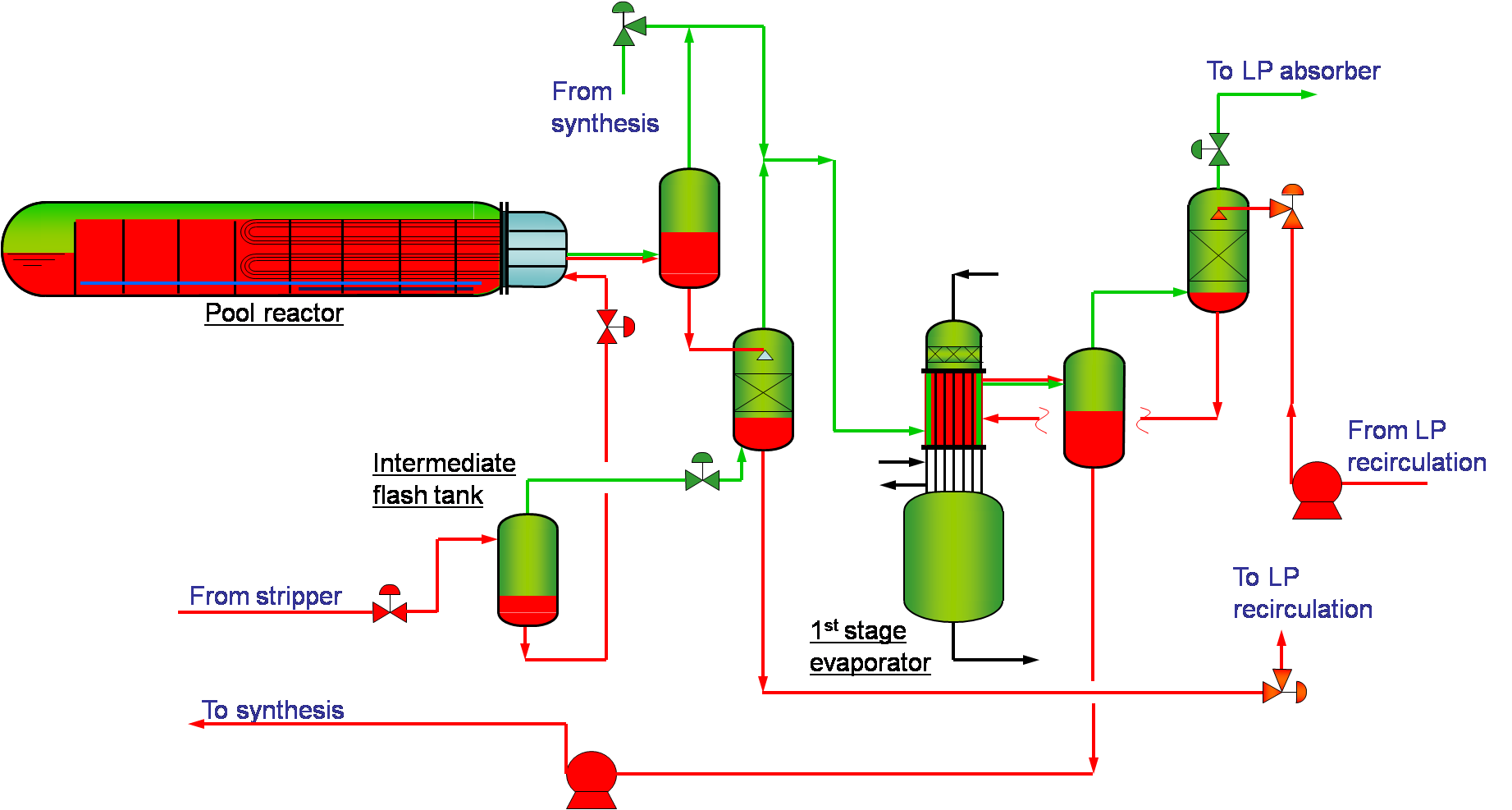 Ultra Low Energy Flowsheet