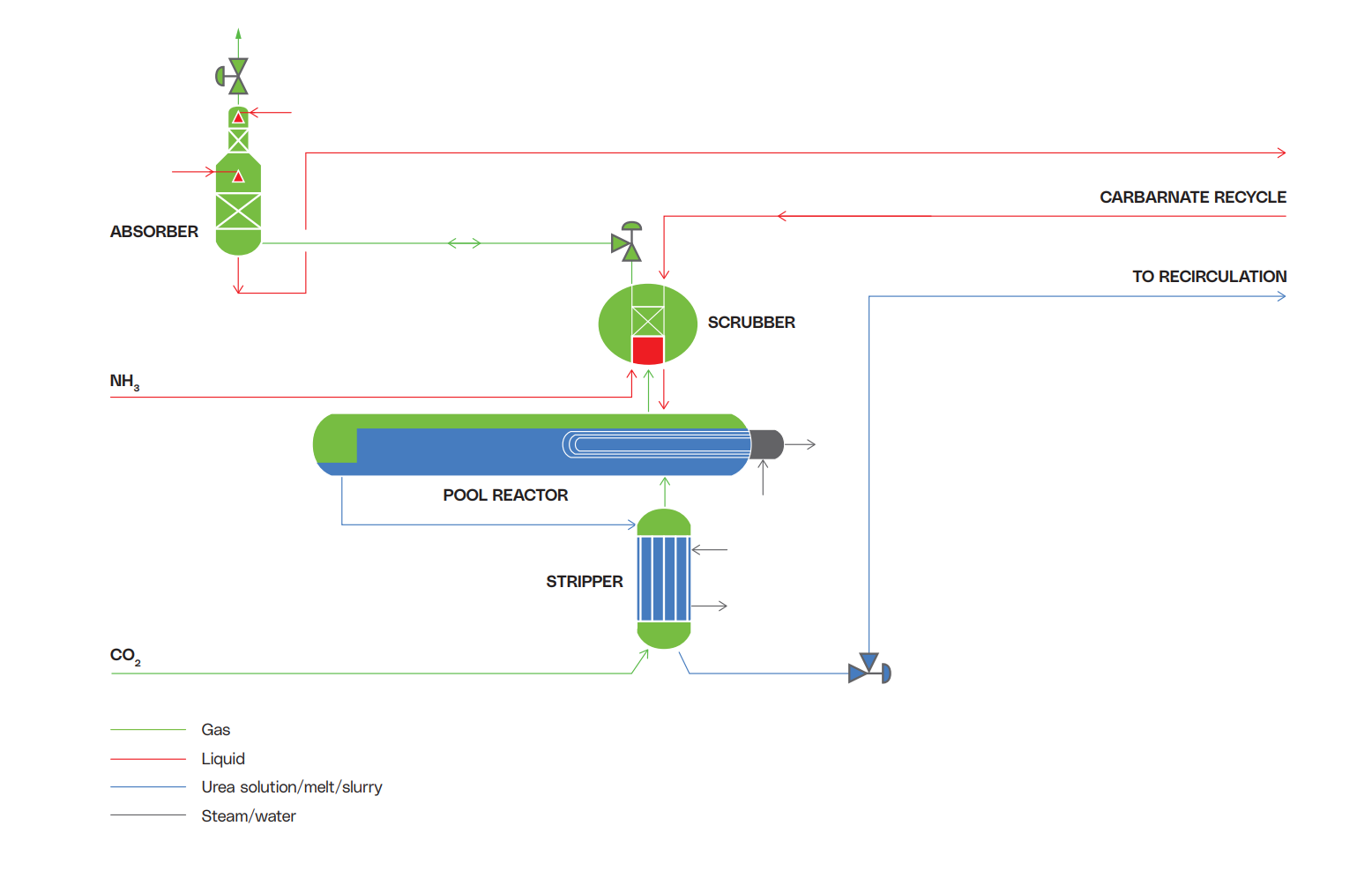 Pool Reactor Design